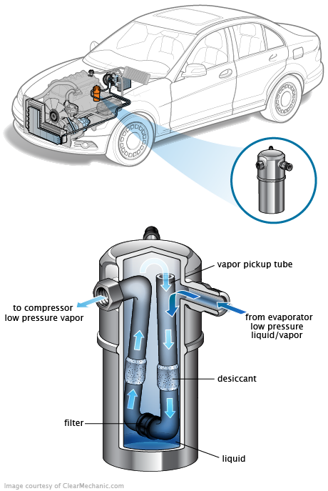 See P1062 in engine